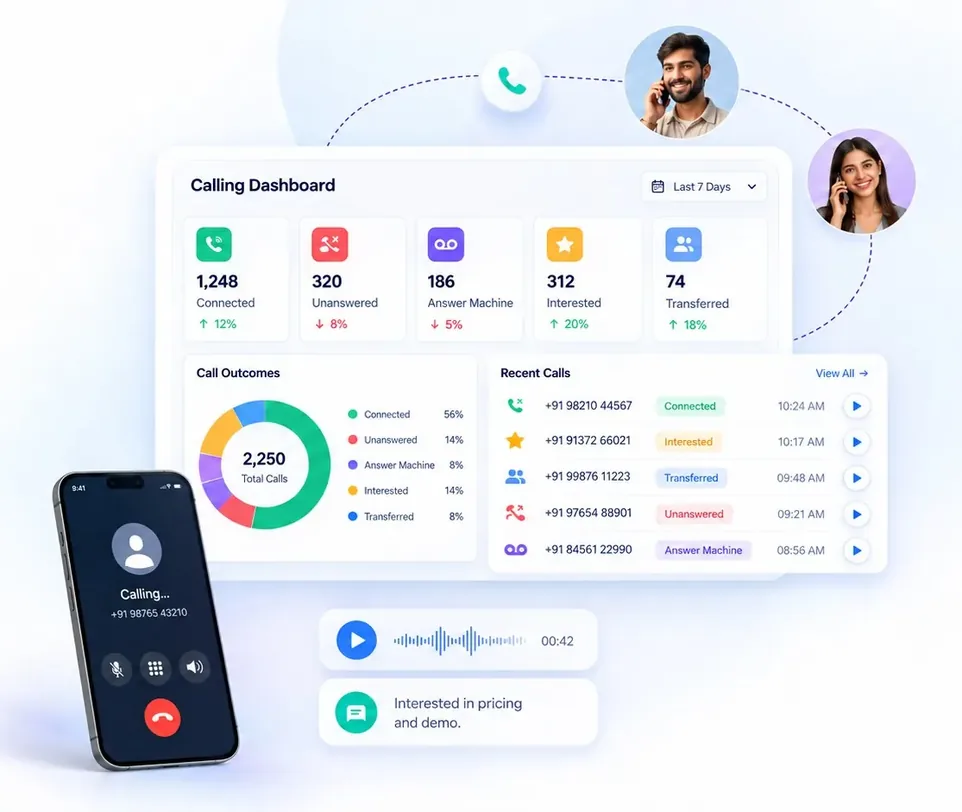 Troika dashboard showing call outcomes for a campaign