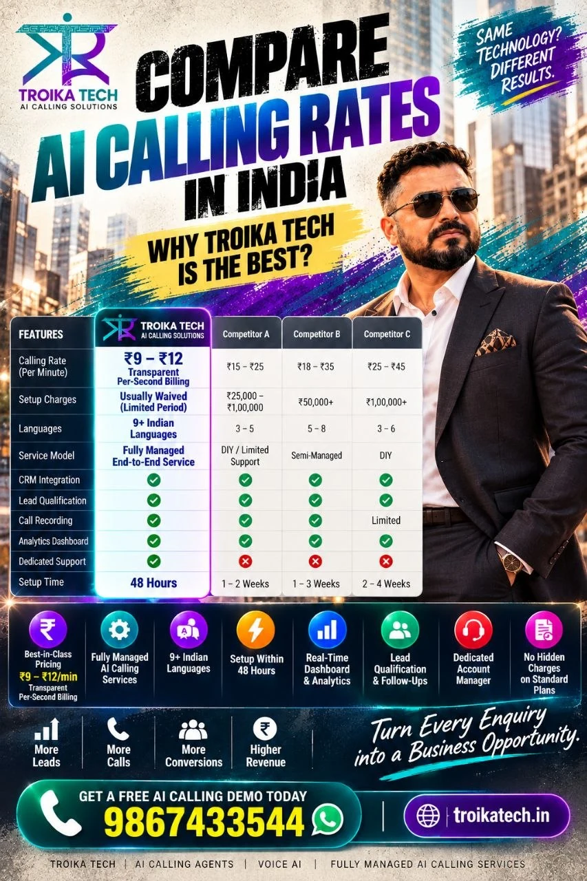 Compare AI calling rates in India: Troika Tech per-second pricing, setup, languages and support compared with three typical competitors